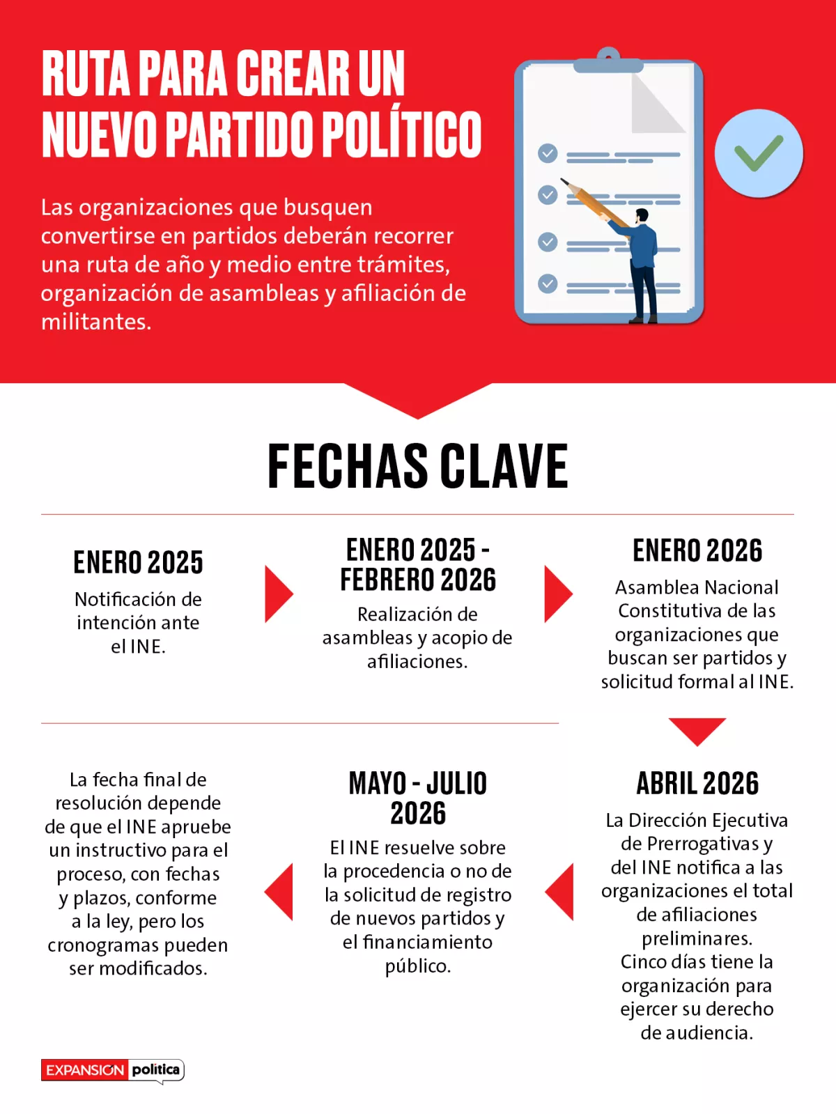 Registro para partidos