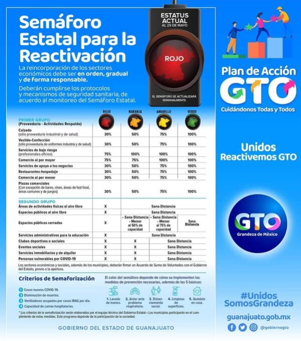 semáforo reactivación guanaguato