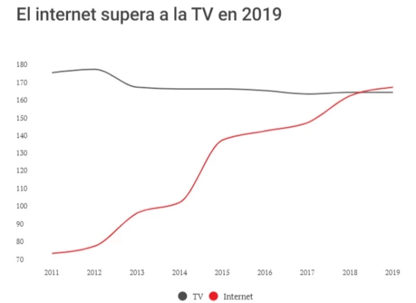graficainternet.jpeg