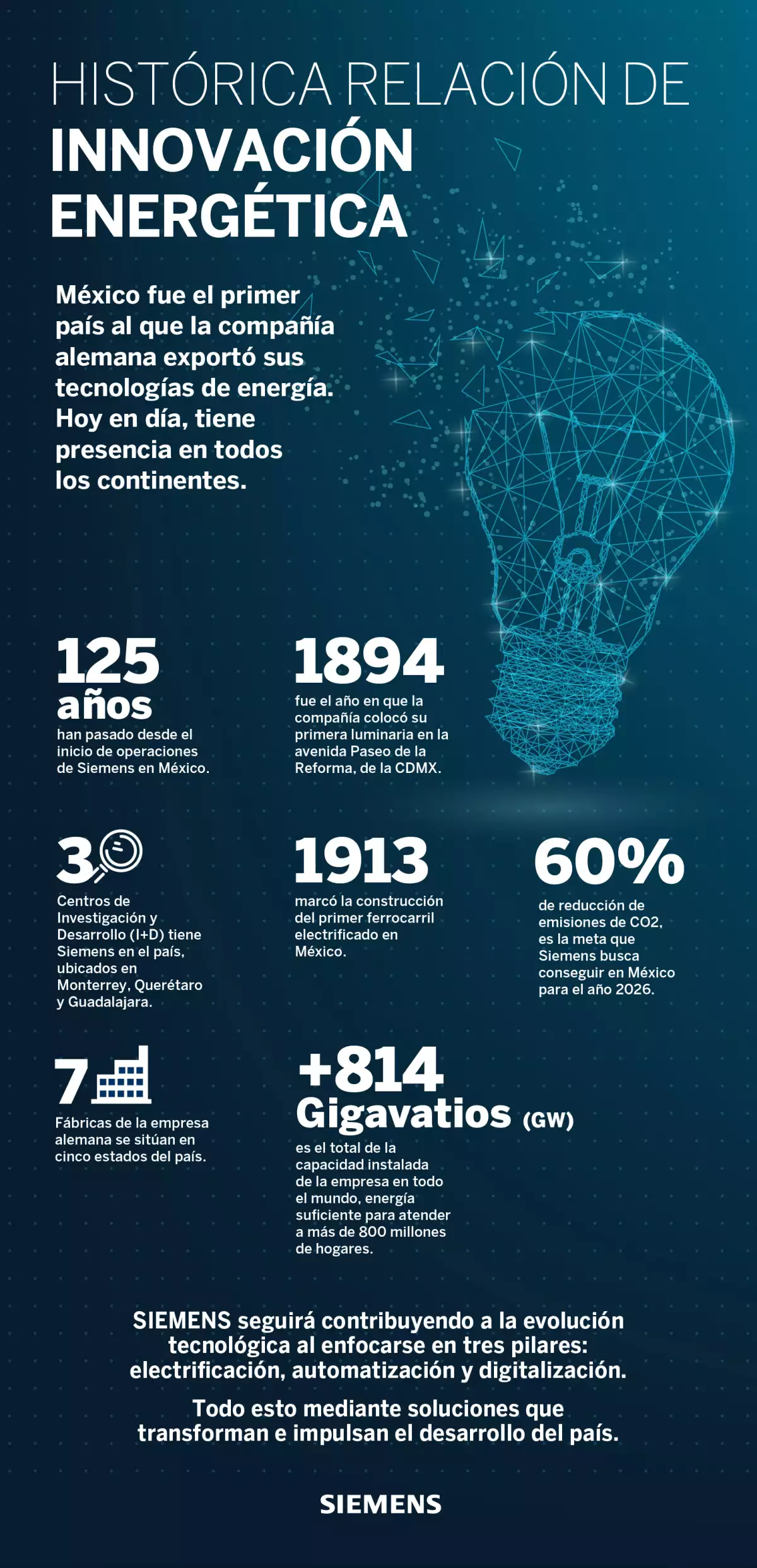 Siemens
