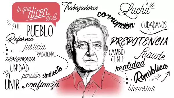 Perfil de AMLO