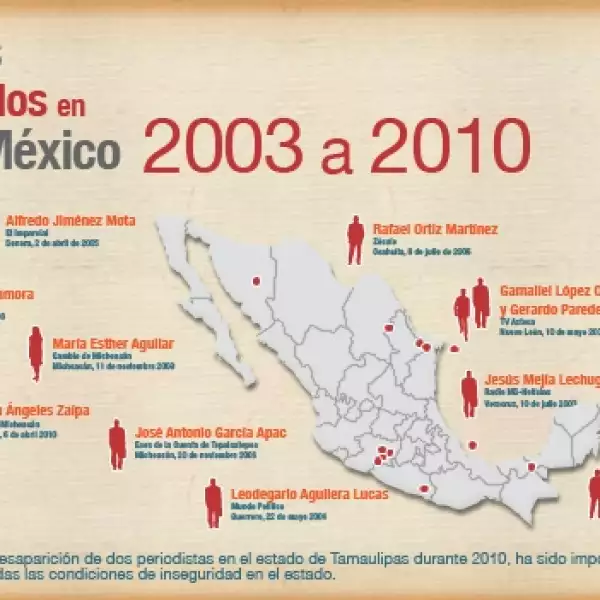 grafico periodistas asesinados 2