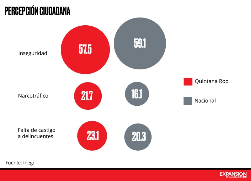 Preocupación