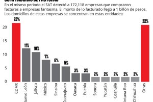 Clientes