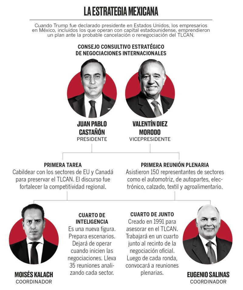 El Cuarto de Junto