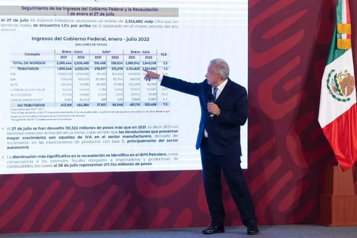AMLO habló de pasar a una pobreza franciscana, pero expertos alegan riesgos por los recortes. 