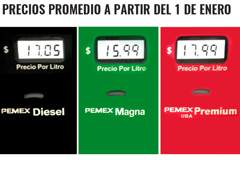 Precios