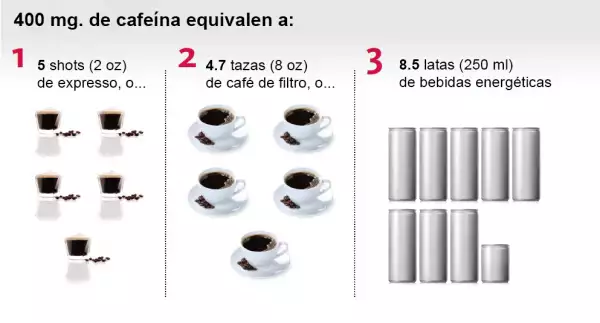 Mejora tu desempeño.