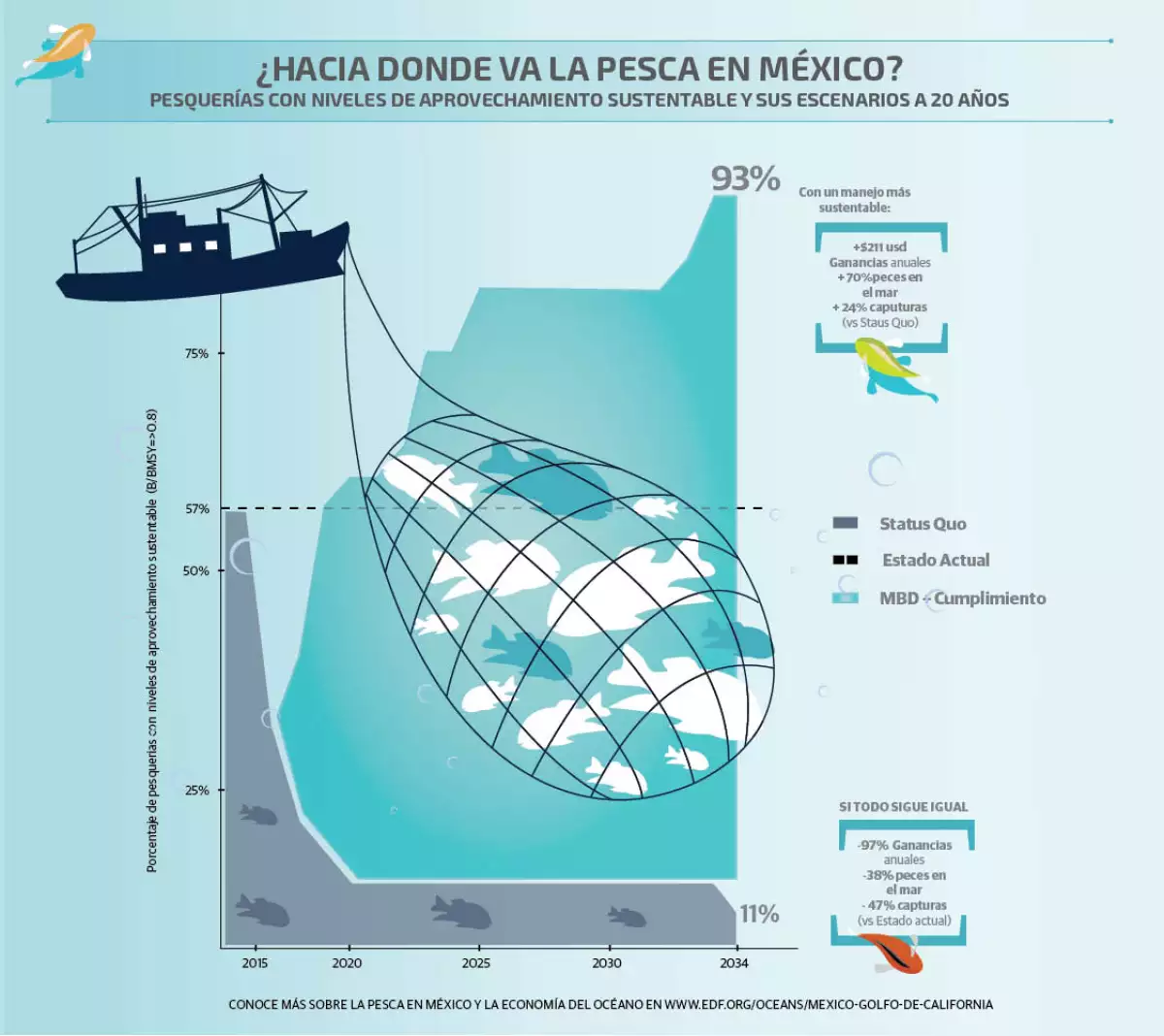 El estado de la industria.