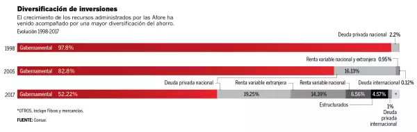 Diversificación de inversiones
