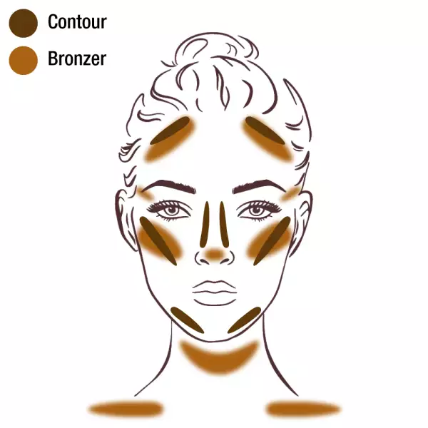 Contour y Bronzer