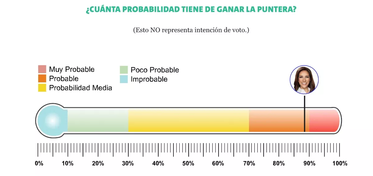 encuestas-gobernador-guanajuato.jpg