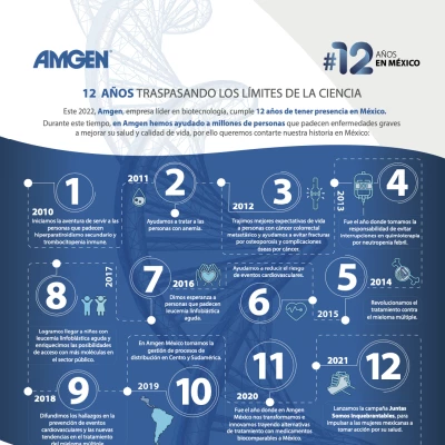 Amgen-Portada.png