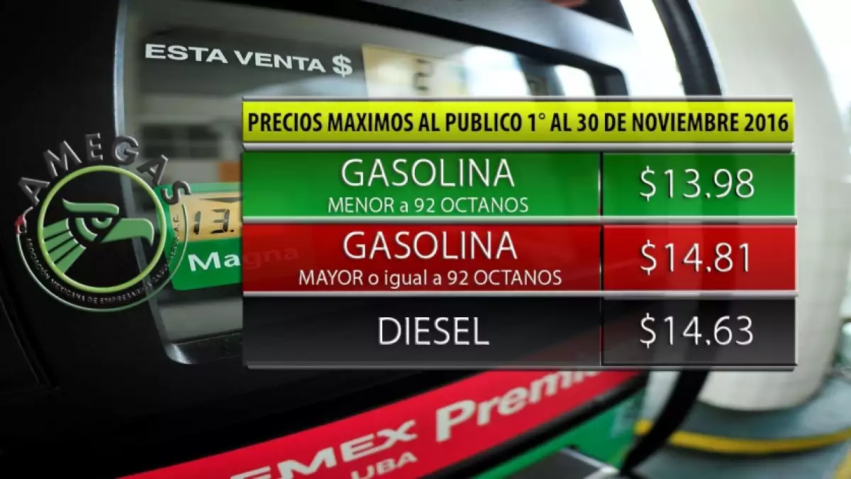 Precios de las gasolinas