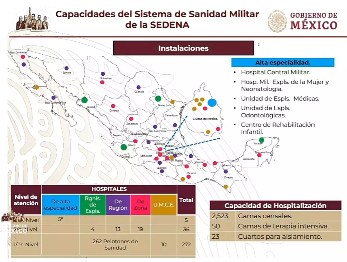 Capacidad Sedena.png