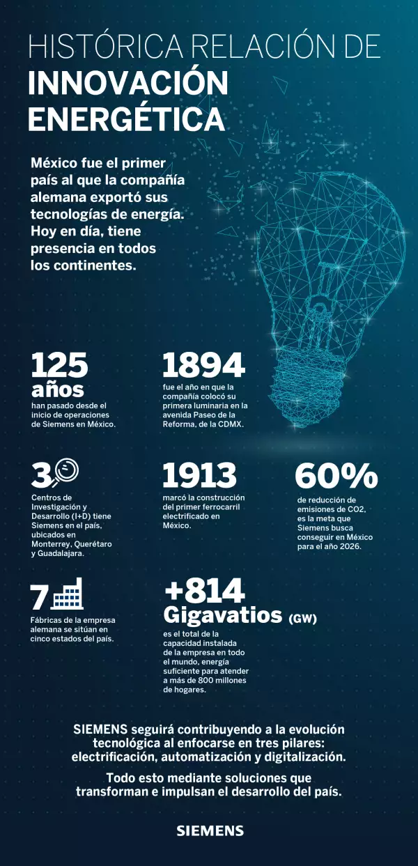 Siemens