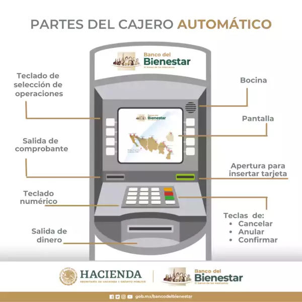 partes del cajero automático del Banco del Bienestar
