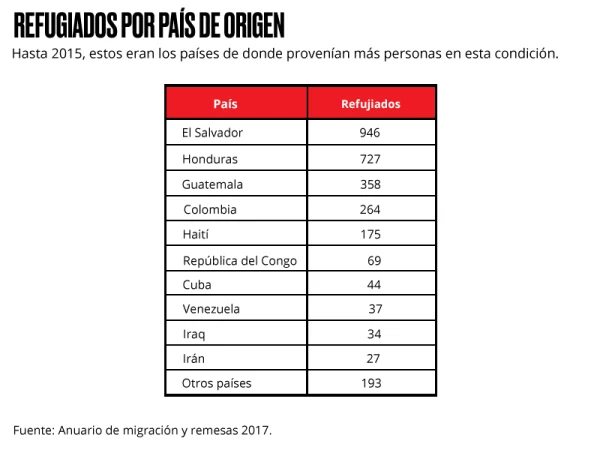 Nueva casa: México