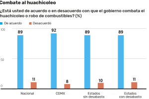 Encuesta_Financiero