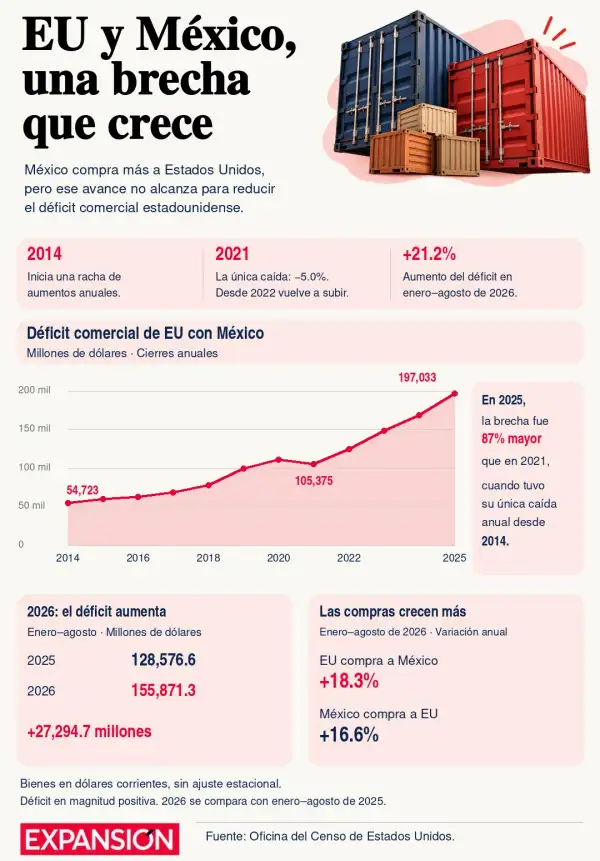 deficit-eu-mexico-infografia.jpg