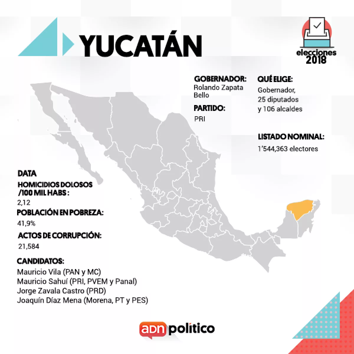 Yucatán.