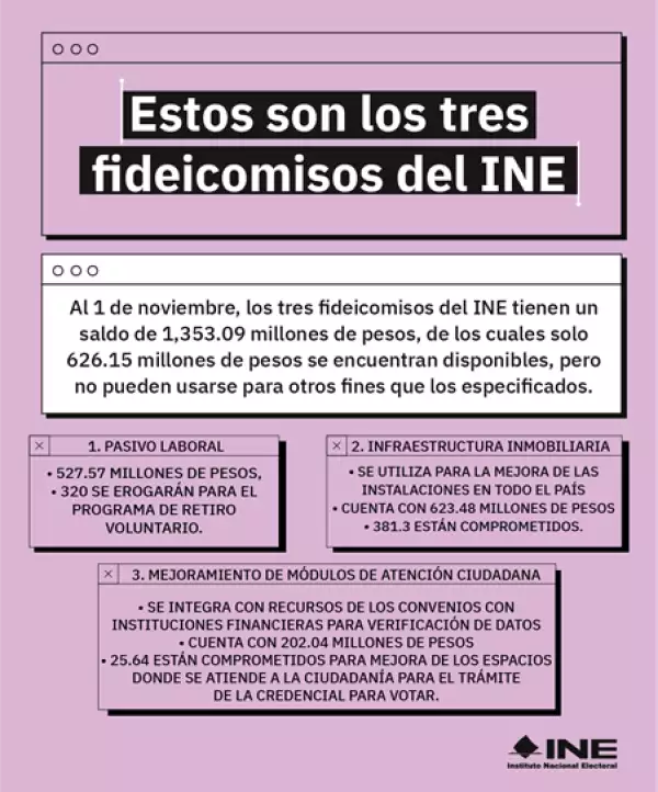 ine