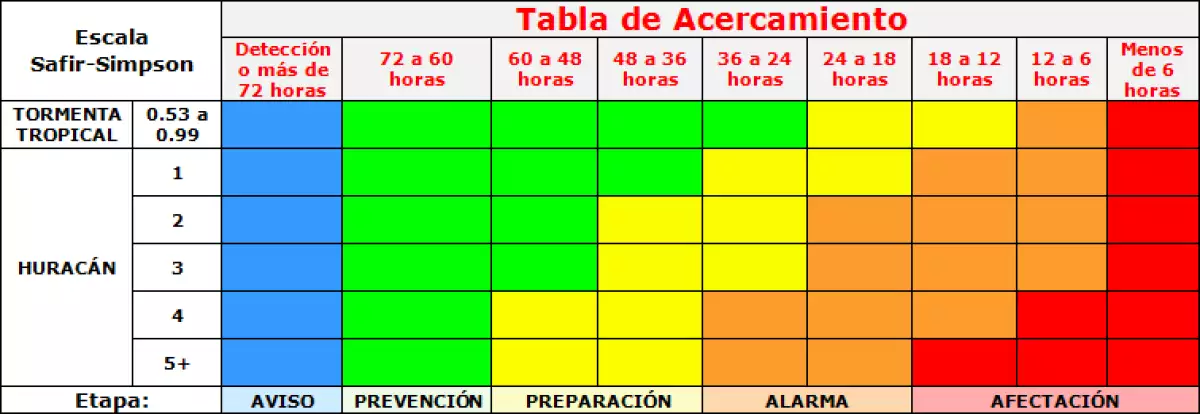 alerta-amarilla-huracan.png
