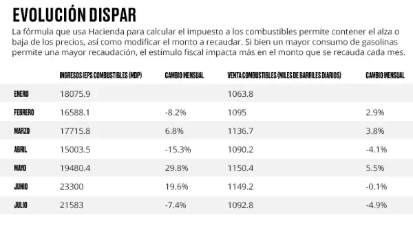 Recaudación