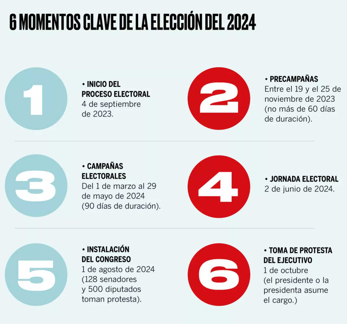 6-momentos-clave.jpg