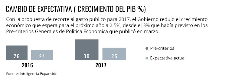 Crecimiento limitado