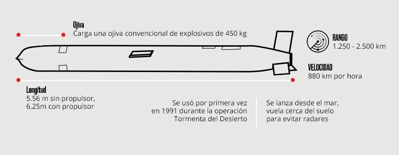 Arma letal