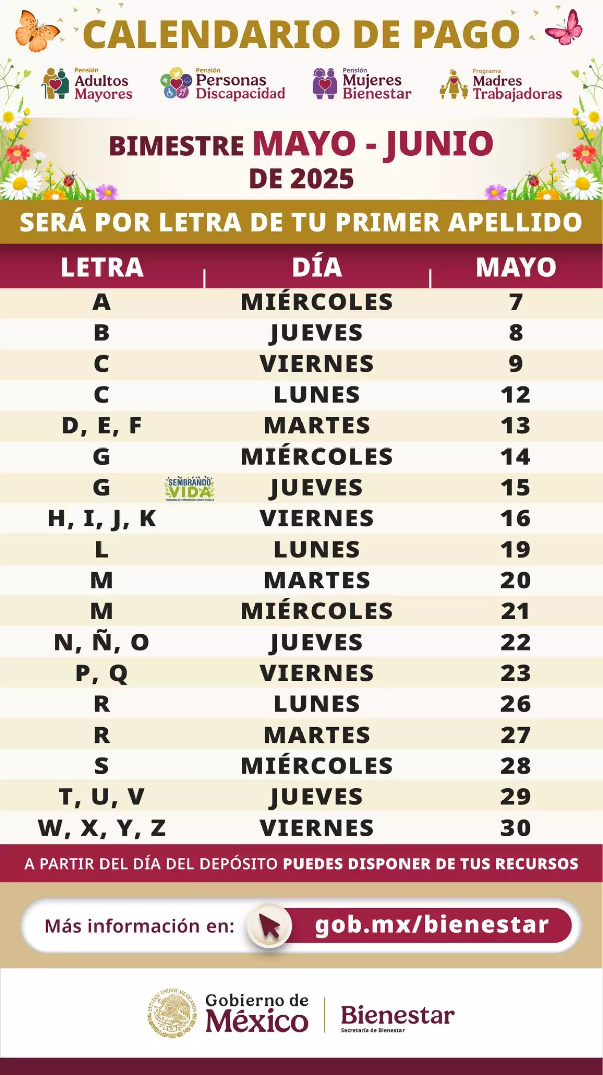 Calendario de pagos Bienestar mayo 2025: fechas por letra según apellido