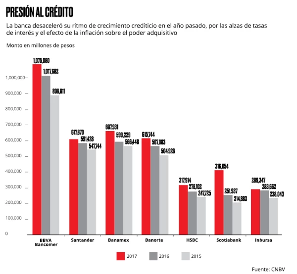 Lucha por el crédito