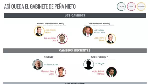 Cambios en el gabinete