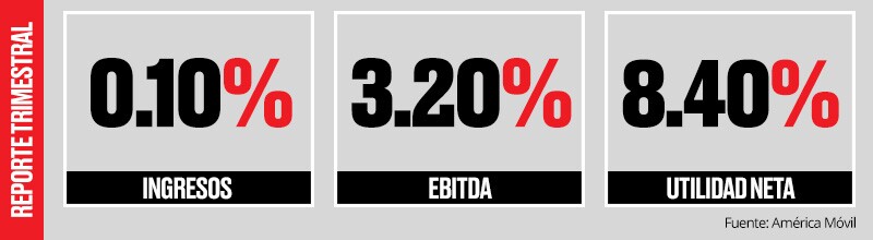 Resultados 2018