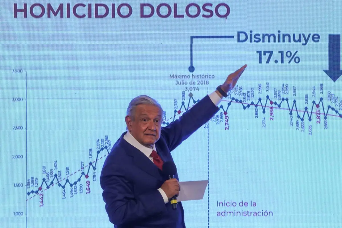 AMLO-