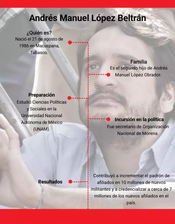 andy lopez.png