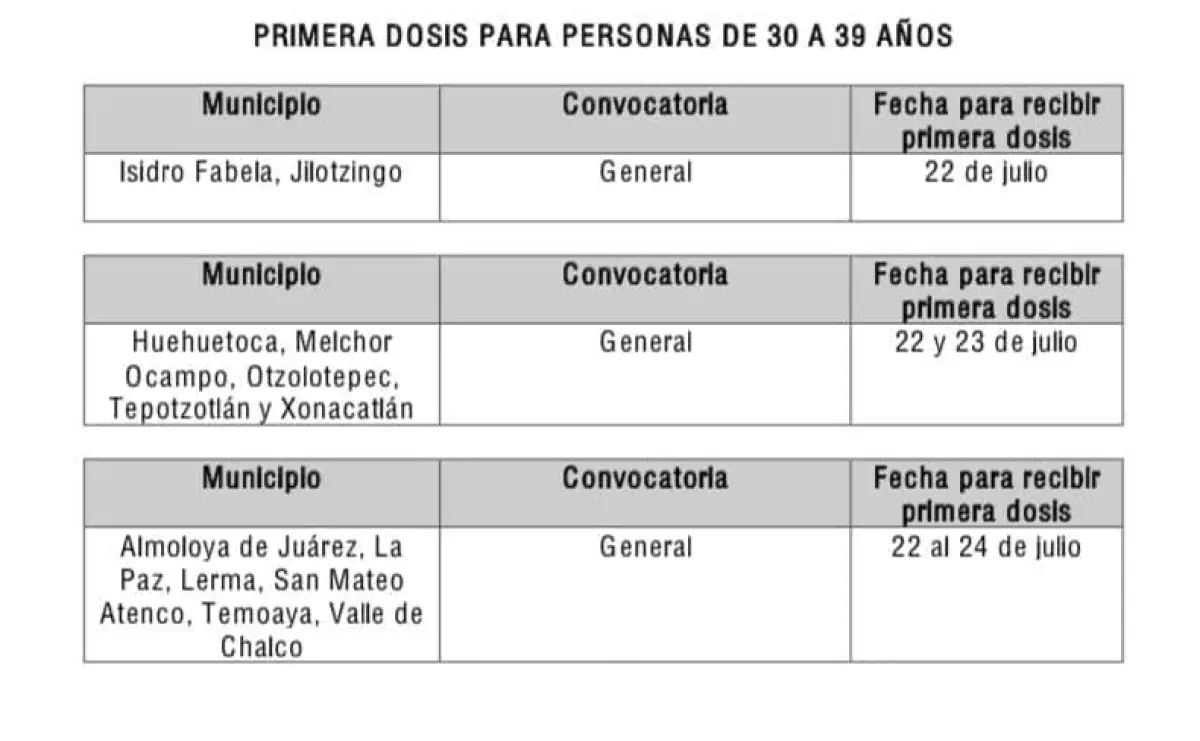 Fechas primera dosis Edomex