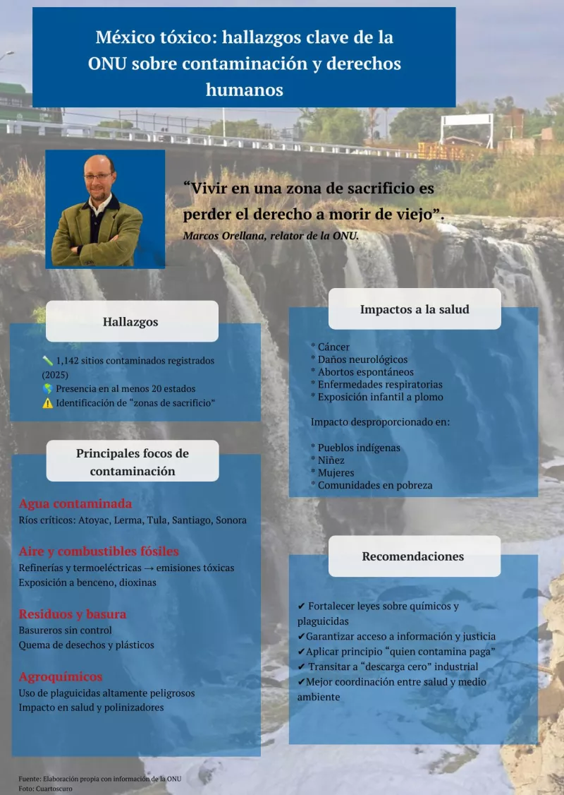 infografía relator onu visita mexico