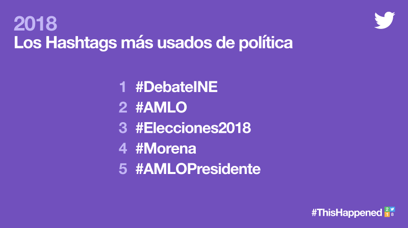 Lo más hablado en política en Twitter.