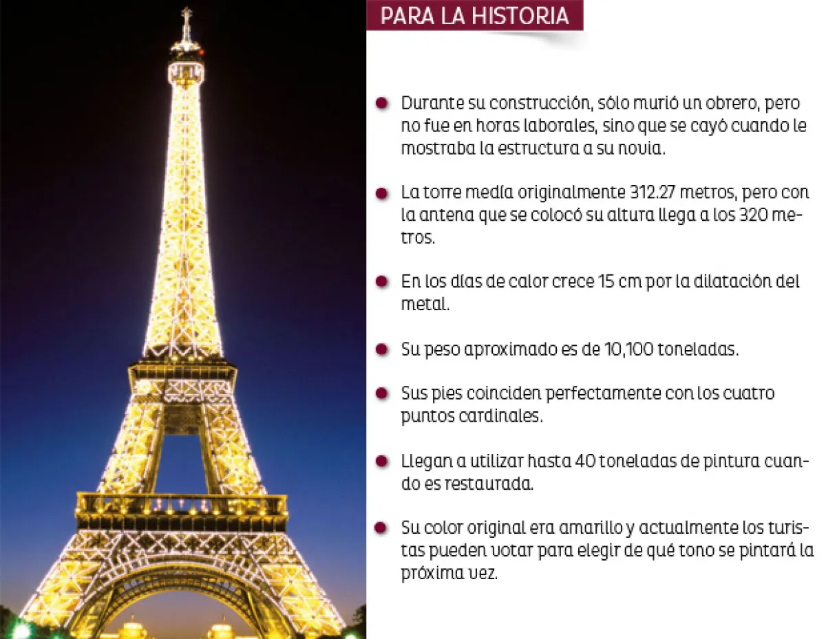 Datos sobre la Torre Eiffel.