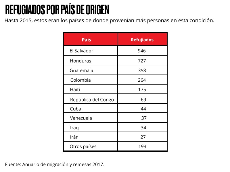 Nueva casa: México
