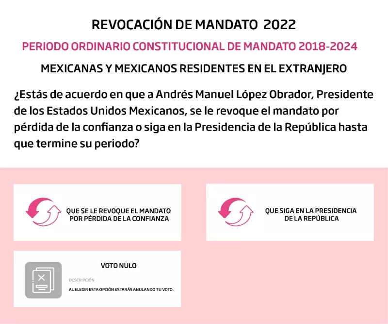 Papeleta aprobada para la revocación de mandato
