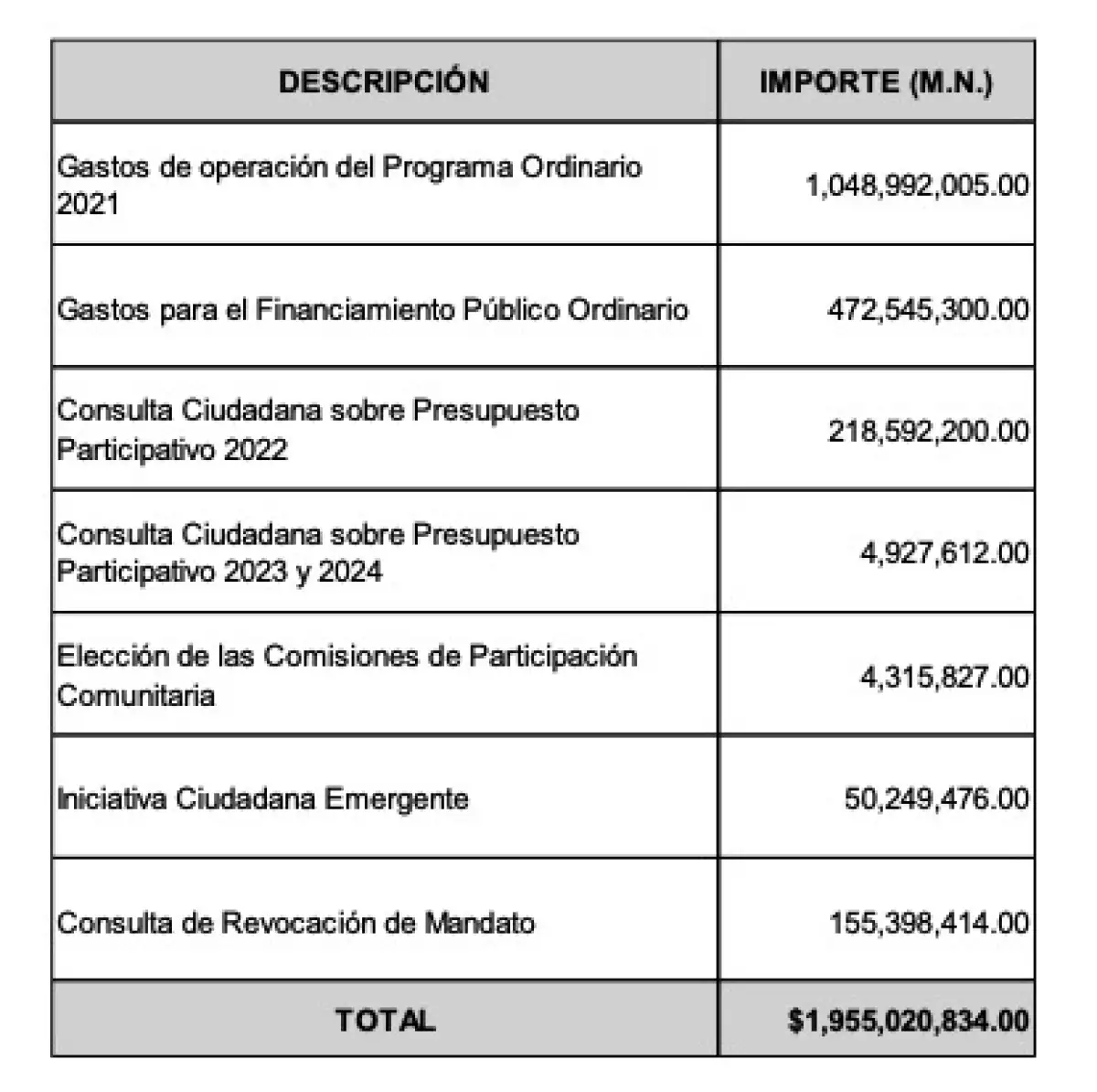 Presupuesto IECM 2022
