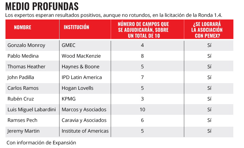 Éstas son las apuestas