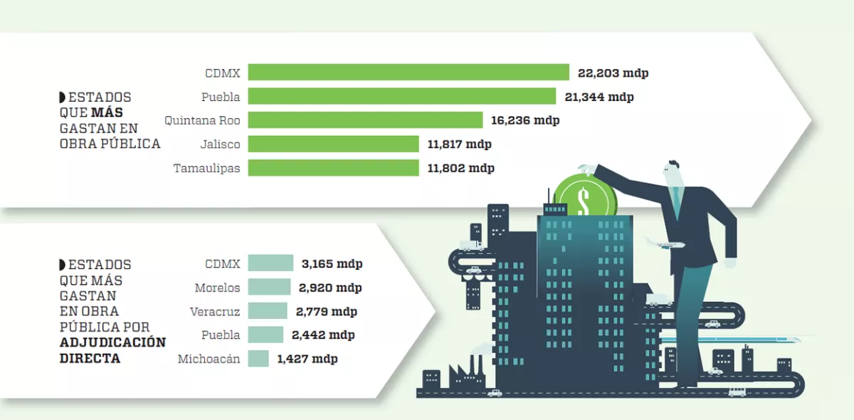 Gráfico Obra Pública Peña Nieto