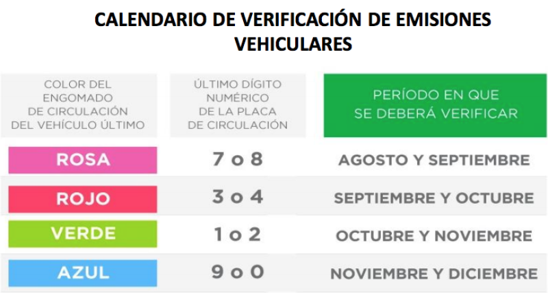 Se dio a conocer el nuevo calendario de verificación para 2020 ante la epidemia de COVID-19. Imagen: Sedema CDMX