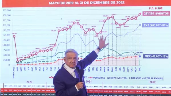 riesgos-politicos-mexico