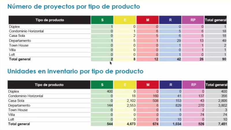 Por tipo de producto.png