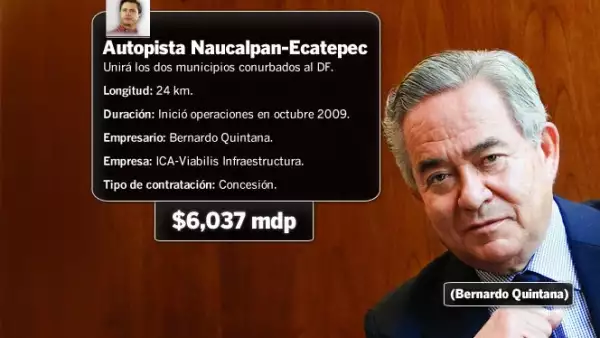 Fuente: Revista Expansión.